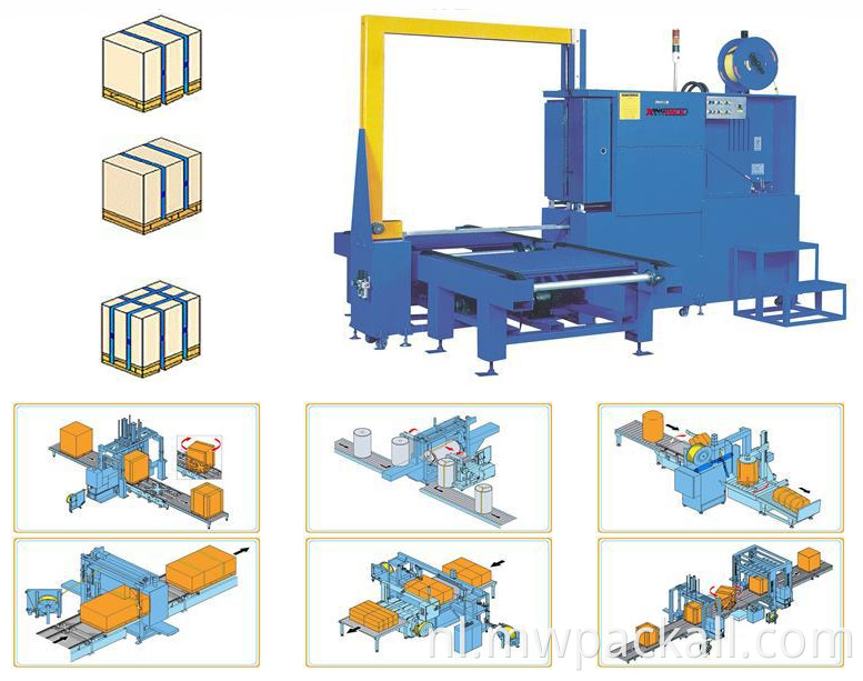 Horizontaal type Automatische PP Pet Strap Band Belt Pallet Strapping Machine.PNG